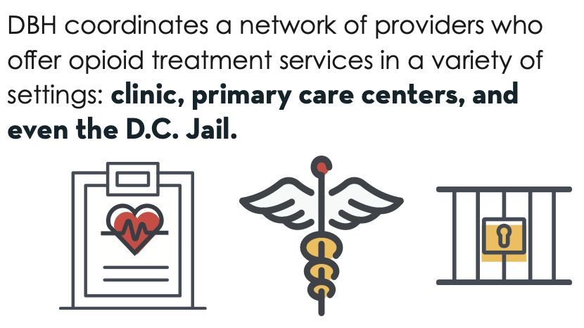 DBH coordinates a network of providers who offer opioid treatment services in a variety of settings: clinic, primary care centers, and even the D.C. Jail.